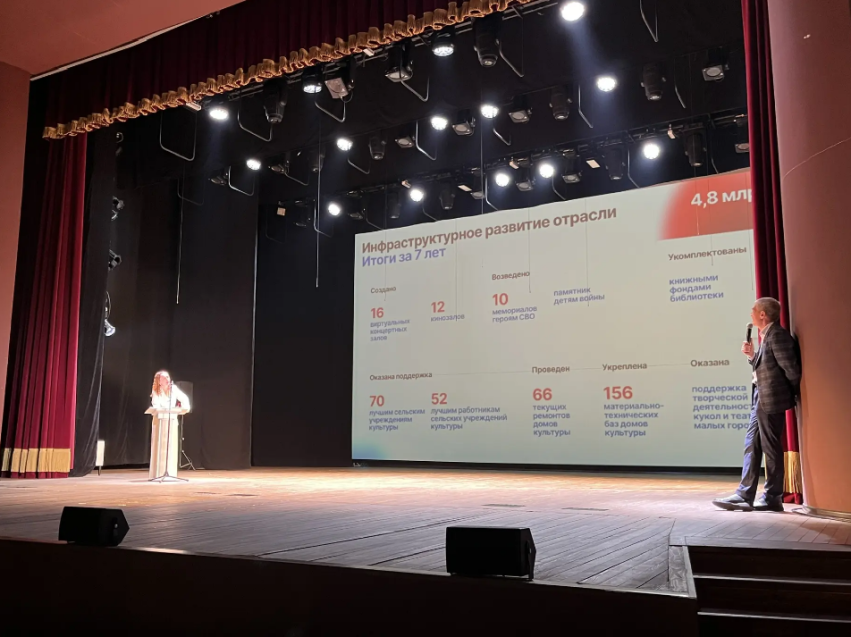 Более 70 домов культуры и 42 школы искусств отремонтировали в Забайкалье за 7 лет